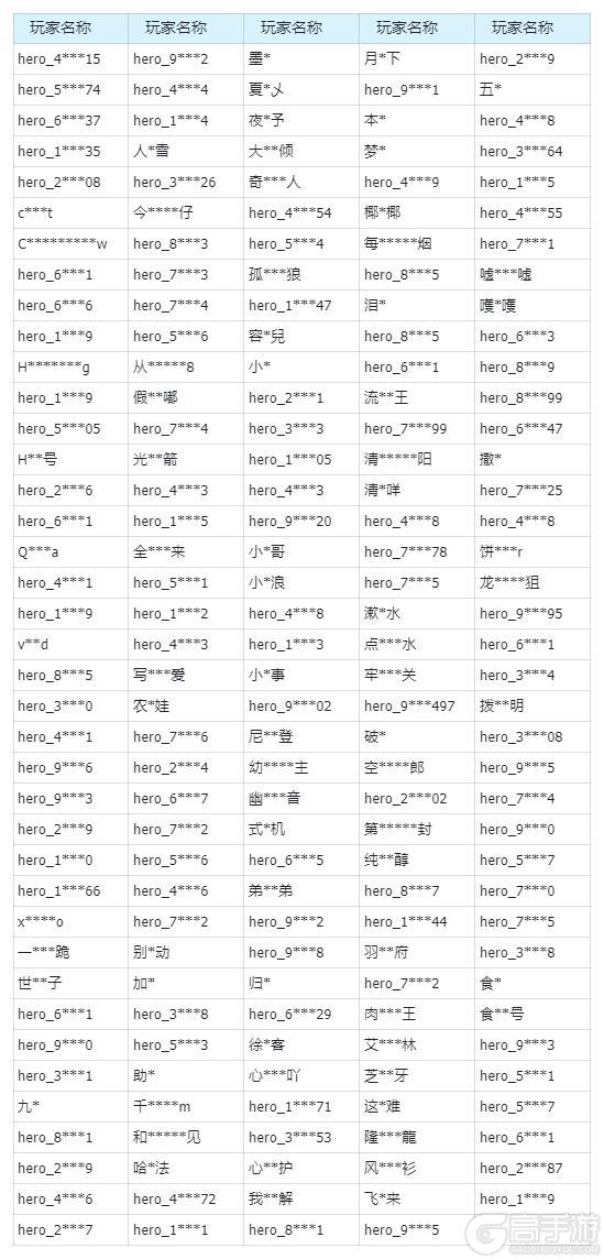《我的勇者》9月16日外挂封禁公示