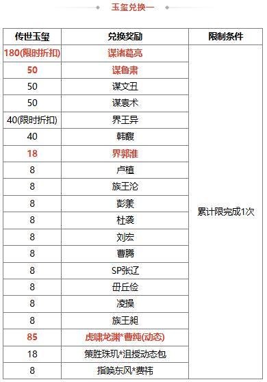 《三国杀OL》许愿谋诸葛亮、界郭淮来袭 擎天柱石 祈愿谋鲁肃上新