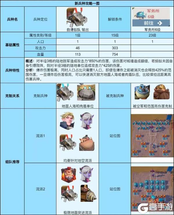 《龙石战争》「逆焰狂潮」剧本组队兵种搭配攻略！