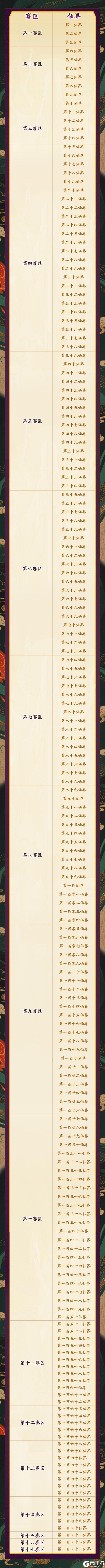 赛区划分 | 全新S15赛季赛区划分来袭！大步迈入新纪元！