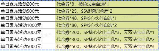 《太初行》重磅定制活动开启！专属荣耀等你来拿！