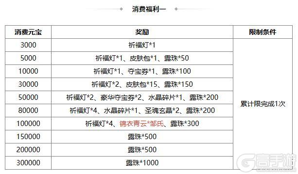 《三国杀OL》秋分祈福谋邓艾来袭 传说皮肤邹氏上新