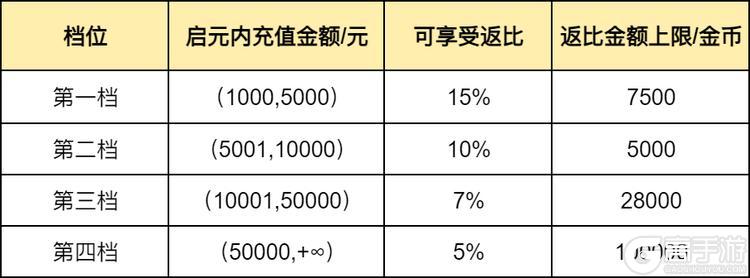 《世界启元》多文明迁移正式启动！