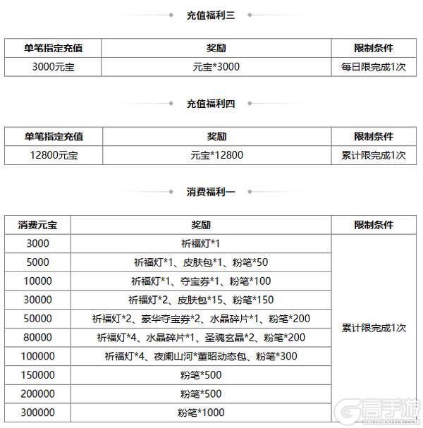 《三国杀OL互通版》祈福曹宪曹华、潘淑返场 谋孔融夺宝上新