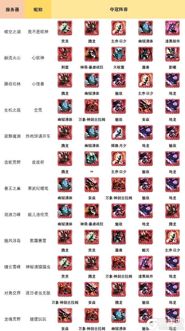 历界源初境冠军、四强阵容大集合！