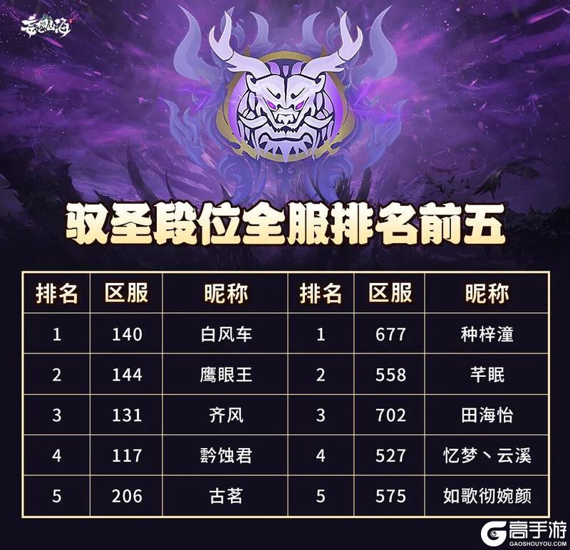 《妄想山海》驭兽争霸S4全服数据揭秘