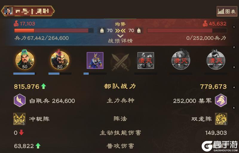 武将攻略丨长坂当千张飞有多猛？桃园组合能抗能打