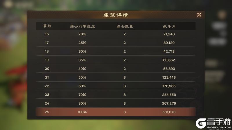玩法介绍 | 遗迹探索有诀窍，收益最大化指南来也