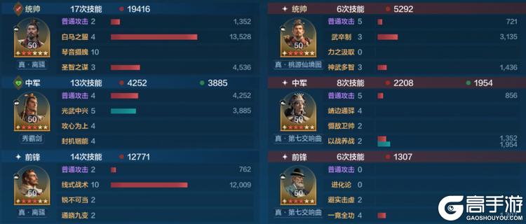 《世界启元》中期主流队伍战场克制推荐