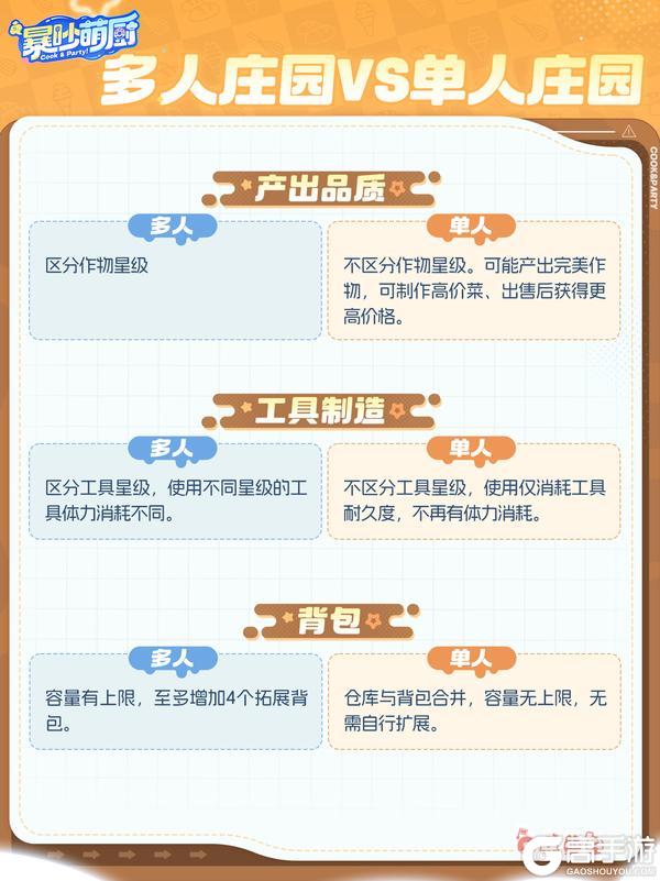《暴吵萌厨》多人庄园VS单人庄园 焕新亮点抢先看