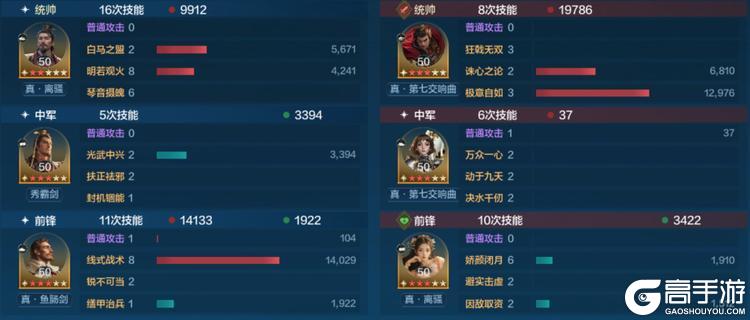 《世界启元》中期主流队伍战场克制推荐