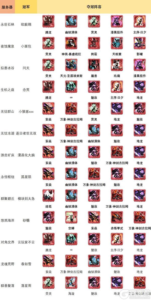 历界源初境冠军、四强阵容大集合！