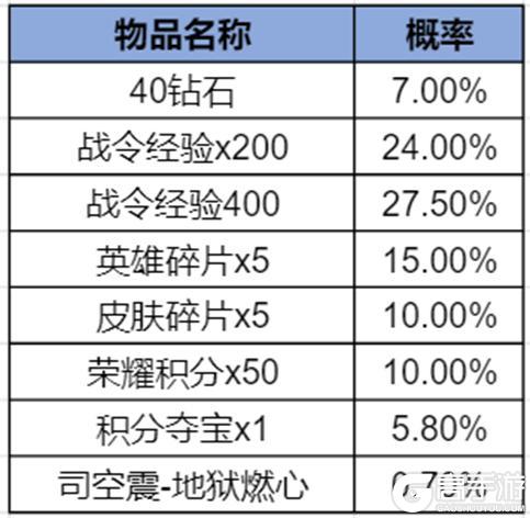 《王者荣耀》2025年第四期KWC特别版荣耀战令更新上线