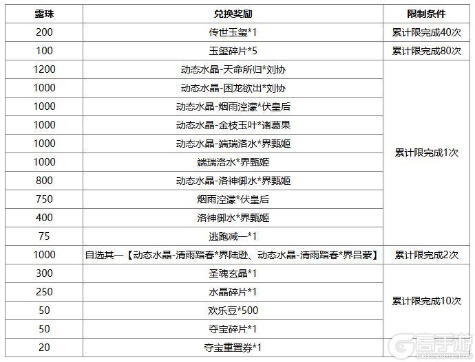 《三国杀OL》秋分祈福谋邓艾来袭 传说皮肤邹氏上新