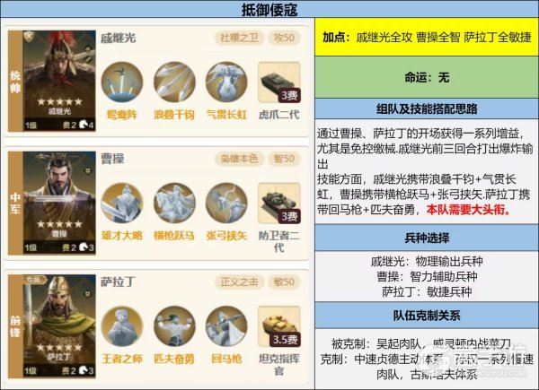 《世界启元》攻略分享丨亚圣枭雄-吴起博览会配队攻略！
