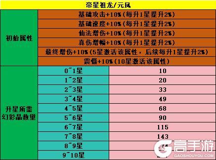《魔与道》时装升星属性大增,月宫棋局天赐秘宝