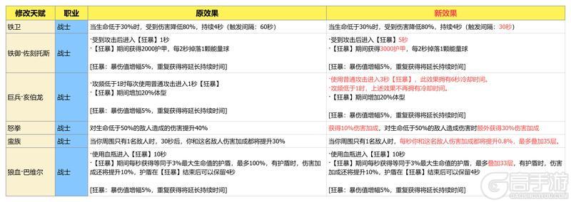 《我的勇者》【肝生万物节】研发手记-天赋优化，魔女BD设计概念分享
