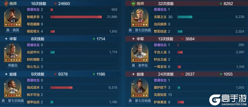 《世界启元》第三纪元英雄配队推荐
