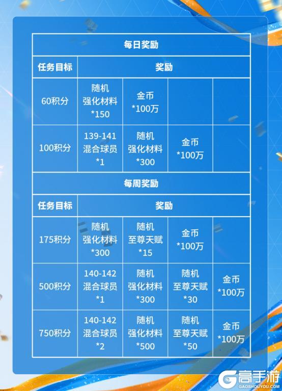 《FC足球世界》创始周年庆开启！142贝林定制球员卡登录即领！