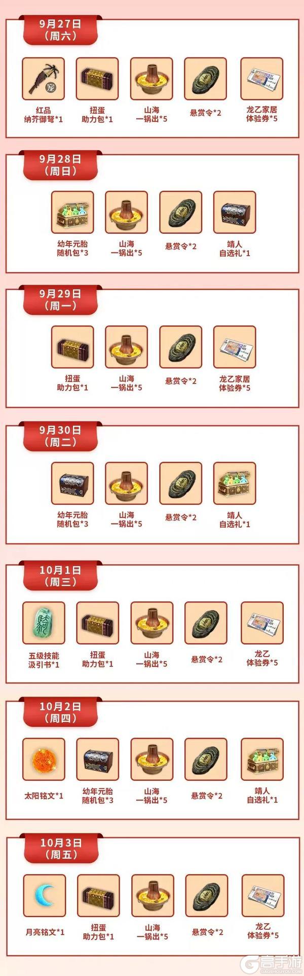 《妄想山海》得吃！百亿补贴大放送！看看你能领多少？