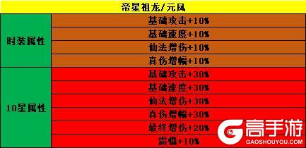 《魔与道》时装升星属性大增,月宫棋局天赐秘宝