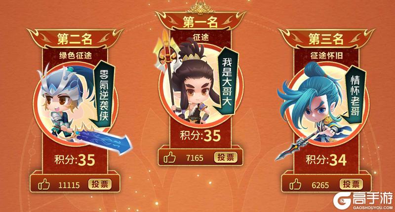 《王者征途》冲超成都站一哥诞生 14星绝杀一鸣惊人