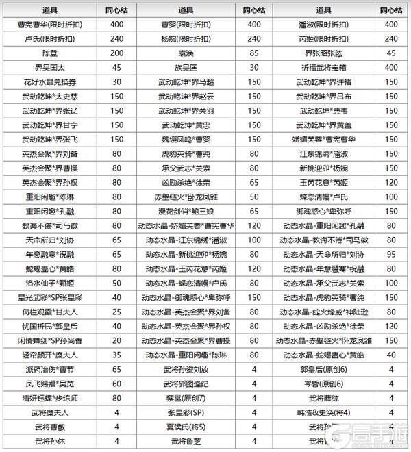 《三国杀OL互通版》祈福曹宪曹华、潘淑返场 谋孔融夺宝上新