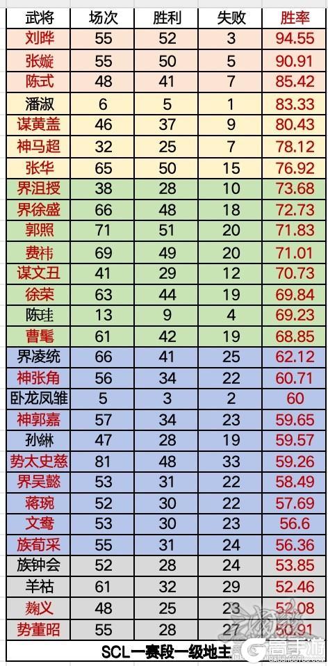 SGL 观赛指南｜梳理BP思路，零基础看懂比赛