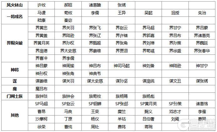 《三国杀OL》10.1-10.7全民斗地主S6开赛 赢华为Mate70手机大奖！