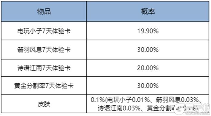 《王者荣耀》S41新赛季“天元”开启！王者十周年庆豪华福利第一弹等你来