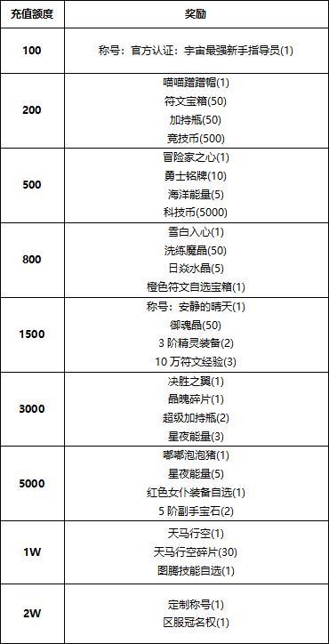 《冒险王3OL》礼颂盛世，共邀明月