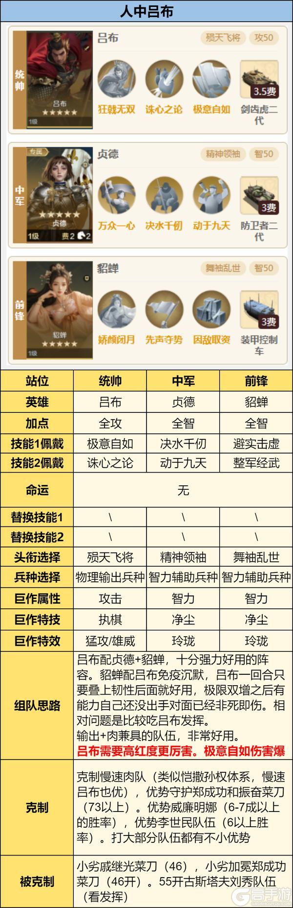 《世界启元》攻略分享丨拓印技能三队共存方案分享