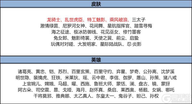 《王者荣耀》9月11日版本更新公告