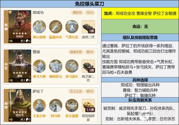 《世界启元》攻略分享丨亚圣枭雄-吴起博览会配队攻略！