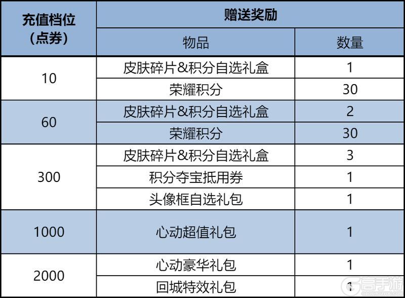 《王者荣耀》9月29日版本更新公告