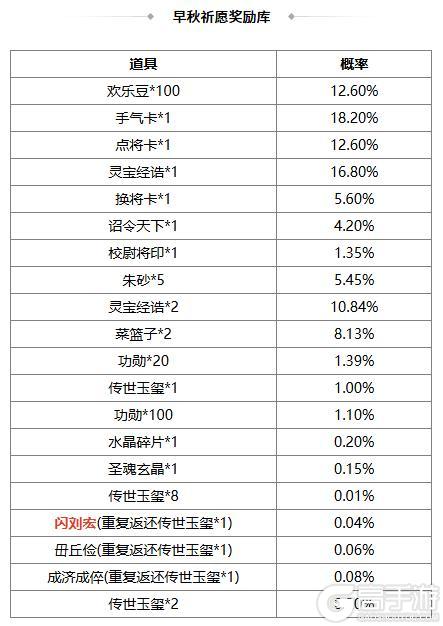 《三国杀OL》早秋许愿谋许攸上新 祈愿台闪刘宏来袭