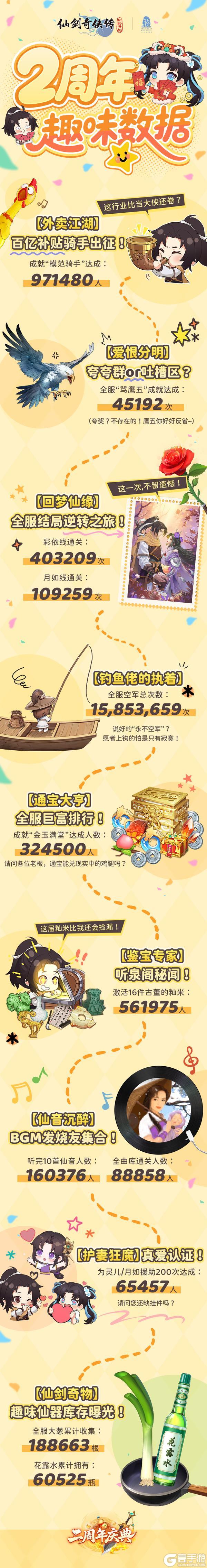 《仙剑奇侠传:新的开始》请查收二周年趣味数据—这些成就你都Get到了吗