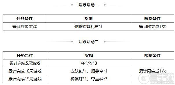 《三国杀OL》早秋许愿谋许攸上新 祈愿台闪刘宏来袭