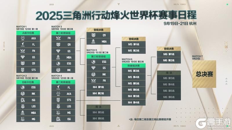 《三角洲行动》恭喜Q9战队以及MBA战队晋级烽火世界杯总决赛