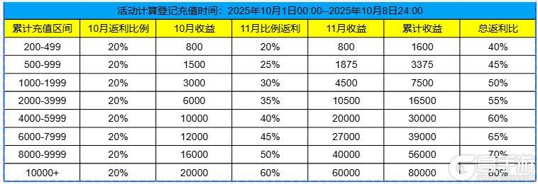 《枫叶岛》线下活动-喜迎国庆 欢度中秋