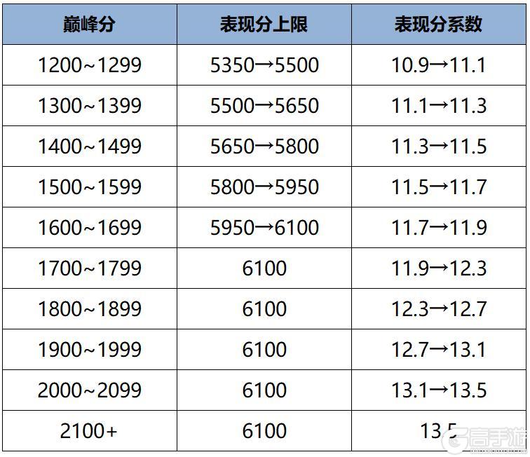 《王者荣耀》9月17日抢先服S41赛季版本更新公告