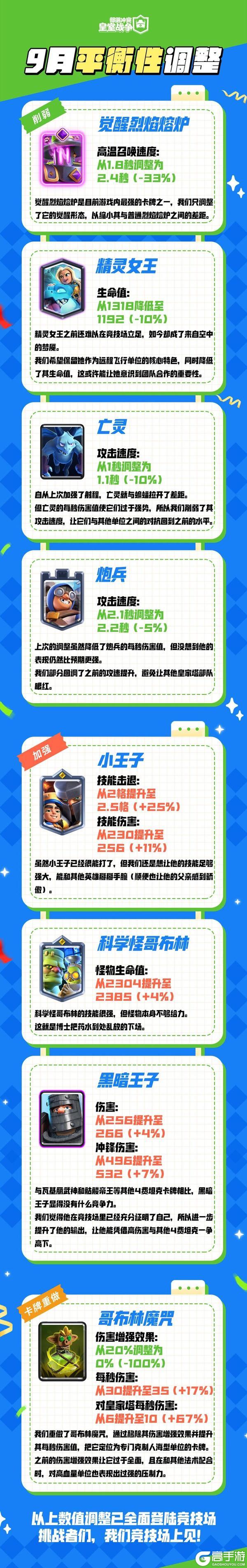 9月平衡性调整