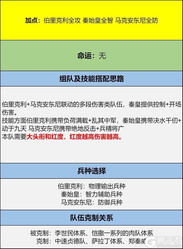 《世界启元》汉谟拉比-雄主巨头卡包测评