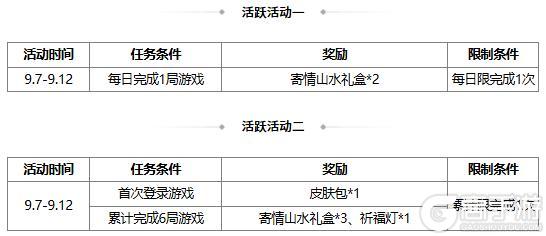 【官方活动】祈福曹宪曹华、潘淑 占星秘宝 玉琢成器*谋孔融夺宝