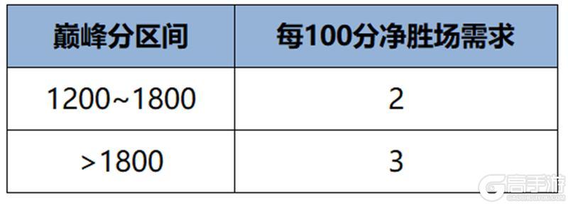 《王者荣耀》9月25日正式服S41赛季「天元」版本更新公告