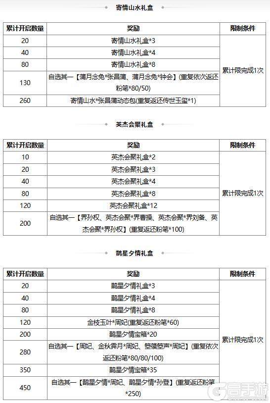 《三国杀OL互通版》祈福曹宪曹华、潘淑返场 谋孔融夺宝上新