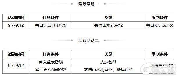 《三国杀OL互通版》祈福曹宪曹华、潘淑返场 谋孔融夺宝上新