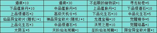 《魔与道》时装升星属性大增,月宫棋局天赐秘宝