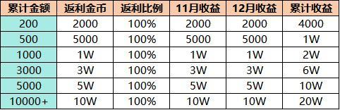 《冒险王3OL》礼颂盛世，共邀明月
