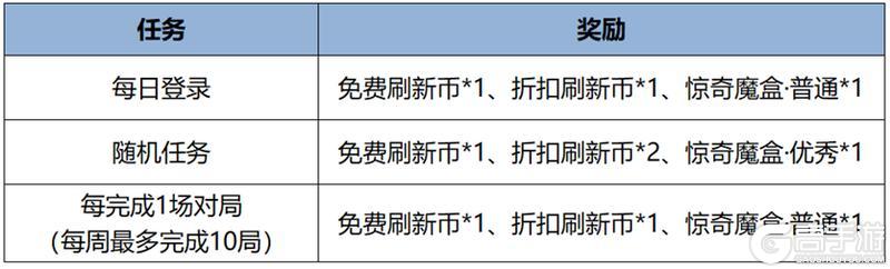 《王者荣耀》月度福利礼册升级公告